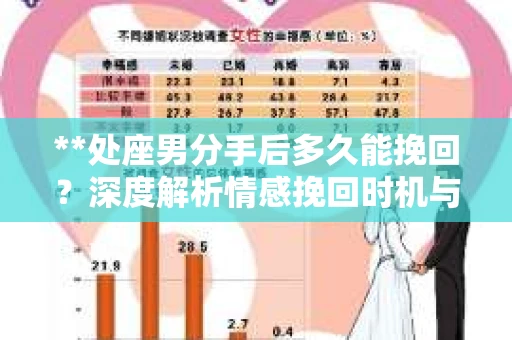 **处座男分手后多久能挽回？深度解析情感挽回时机与策略**