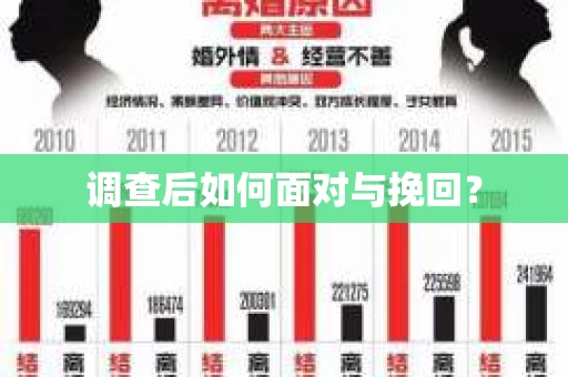 调查后如何面对与挽回？